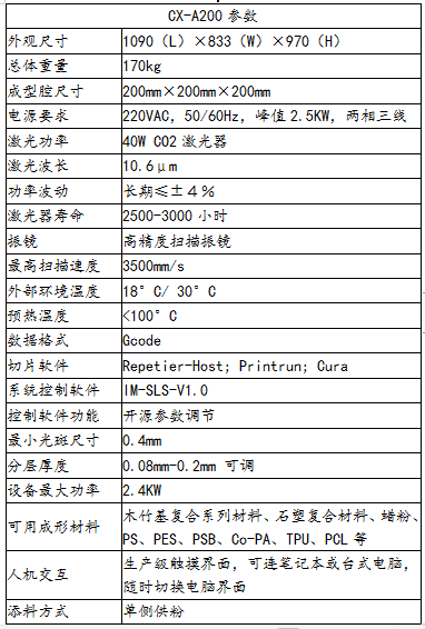 3D打印機廠家